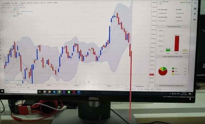 Stock chart falling outside computer monitor meme